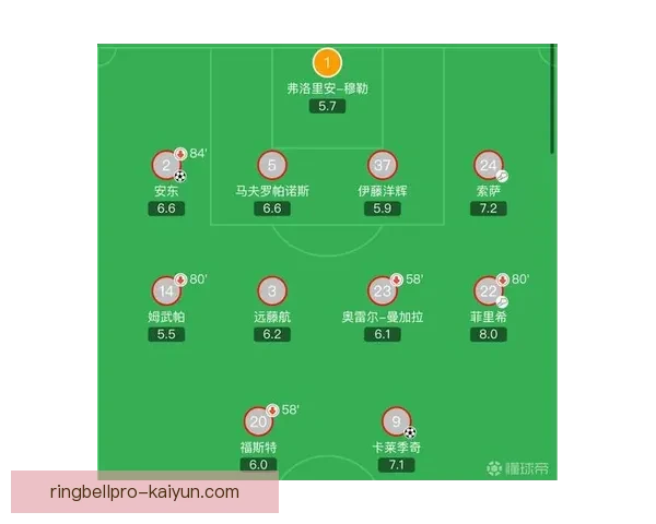 赫鲁斯蒂奇助攻数据持续稳定，近期表现备受关注